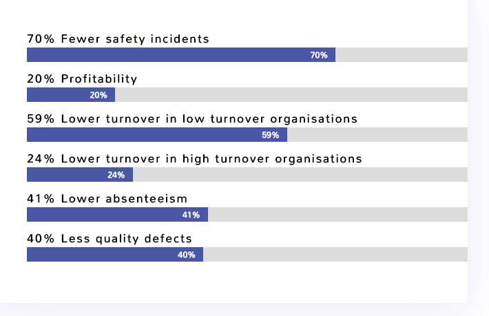 IMprovement in workplace-min